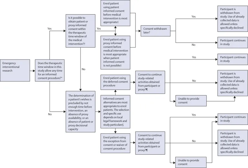Surgical timing algorithm