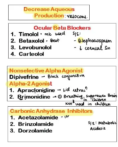 glaucoma eye drops bottles