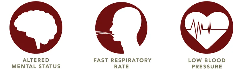 Sepsis recognition criteria and gram-negative specific warning signs