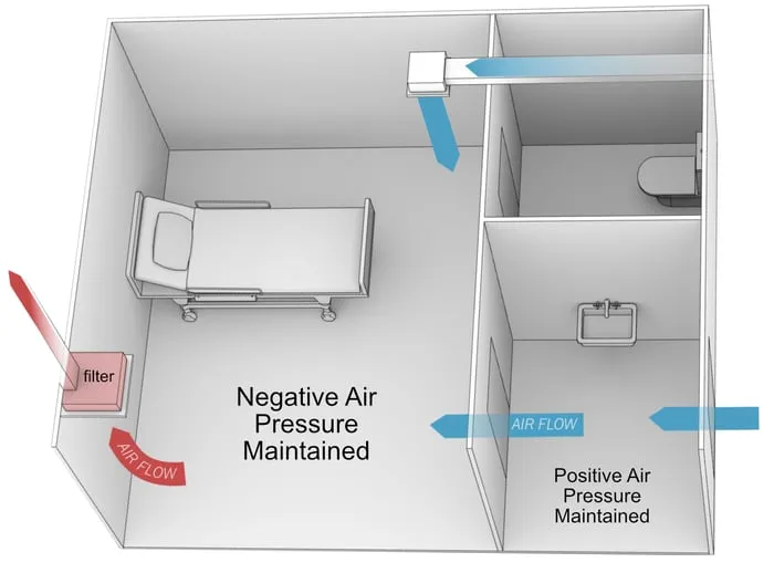 Airborne infection isolation room with negative pressure ventilation