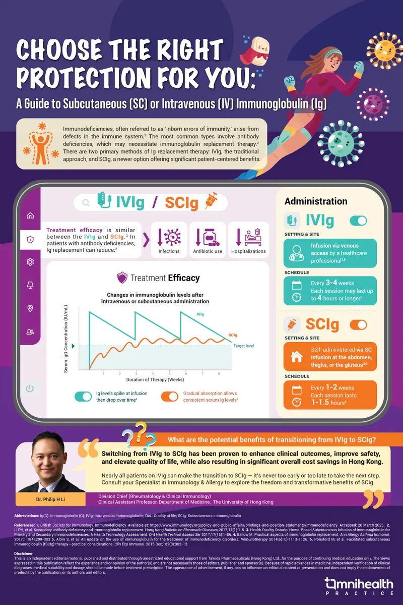 IVIG and SCIG administration protocols and monitoring guidelines