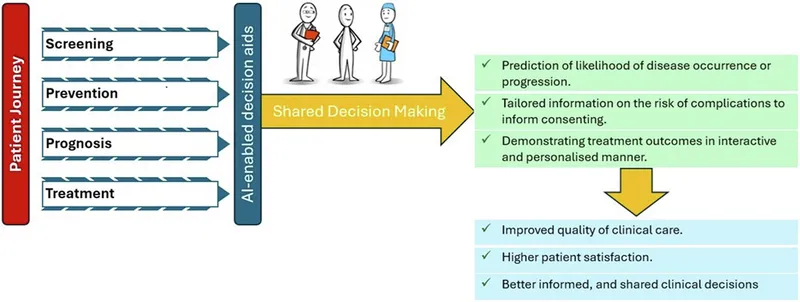 Patient using digital decision aid for treatment selection
