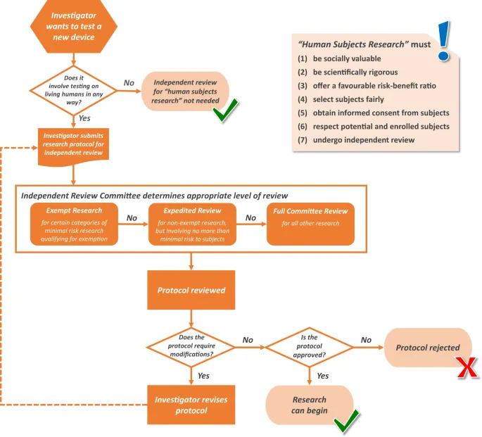 Clinical trial participant protection system with safety monitoring