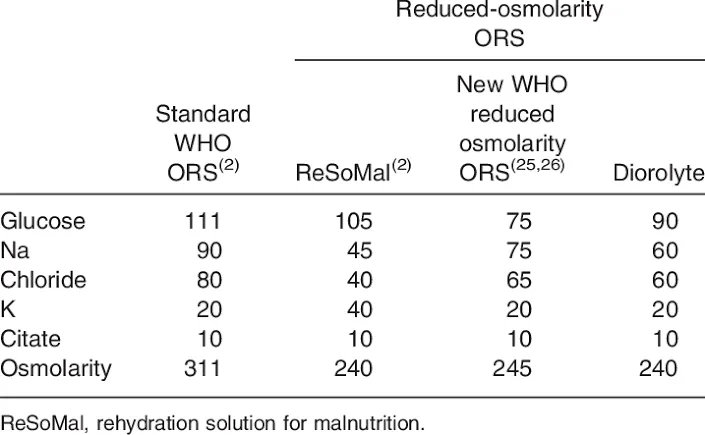 Figure 1: Table showing different HRT formulation types with oestrogen and progestogen combinations