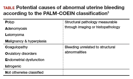 PALM-COEIN classification system for abnormal uterine bleeding causes