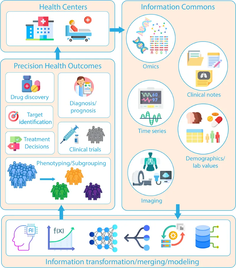 Clinical decision support system integrating genomic data with patient care