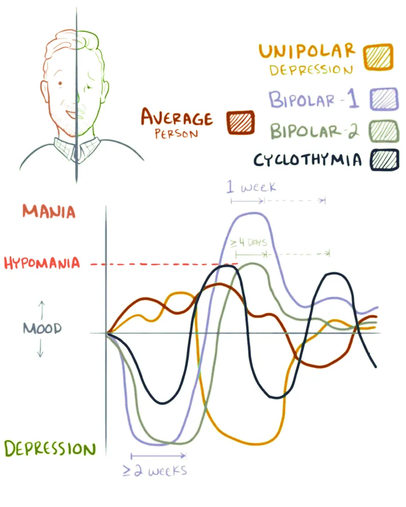 psychiatric diagnostic algorithm