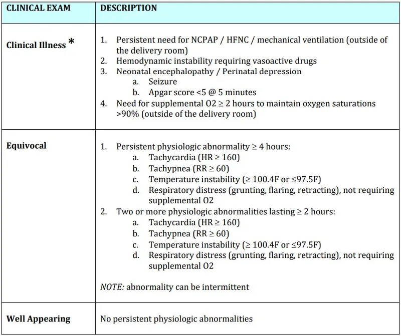 Clinical presentation of early-onset sepsis in newborn with respiratory distress
