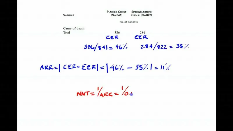 Statistical analysis showing NNT calculation from clinical trial data
