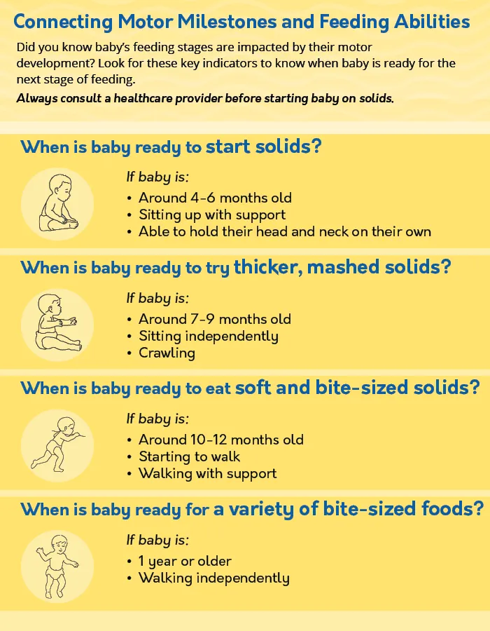 Infant feeding development milestones from birth to 24 months