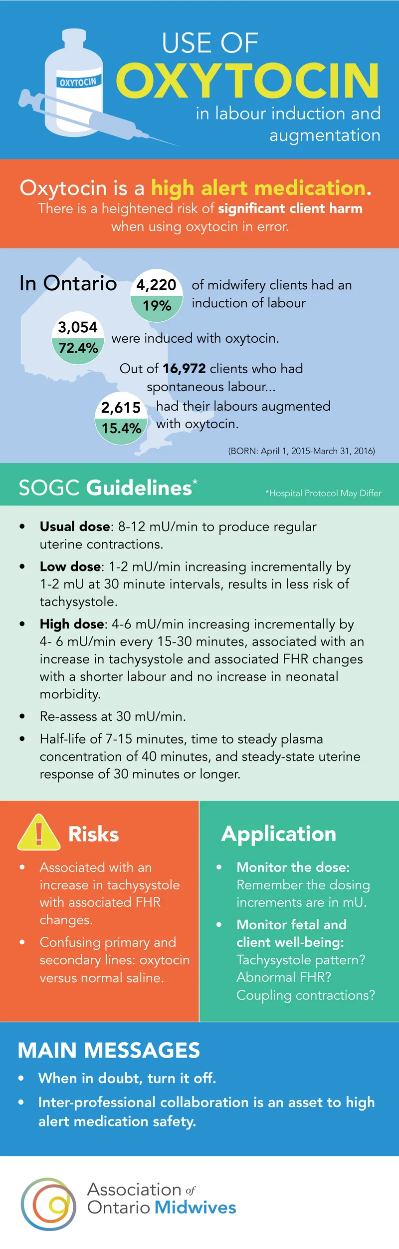 Oxytocin augmentation protocol with dosing guidelines