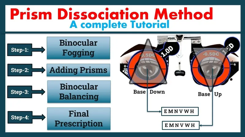 Binocular balancing technique demonstration with prism