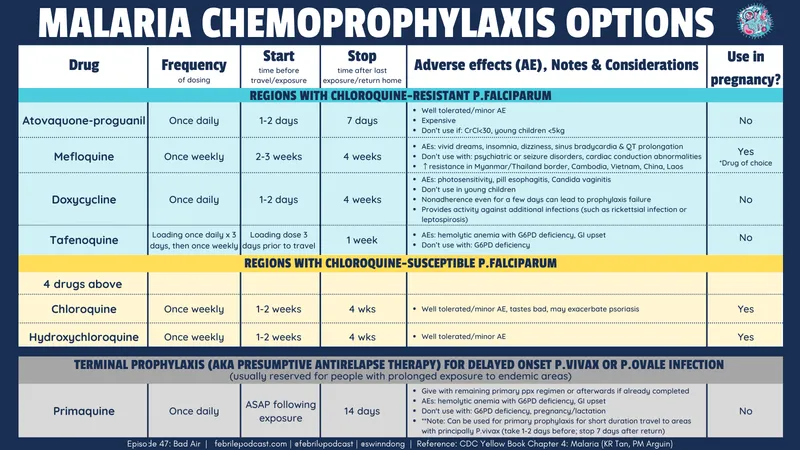 Chemoprophylaxis protocols for parasitic diseases