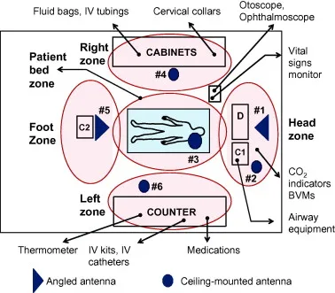 Post-anesthesia care unit layout