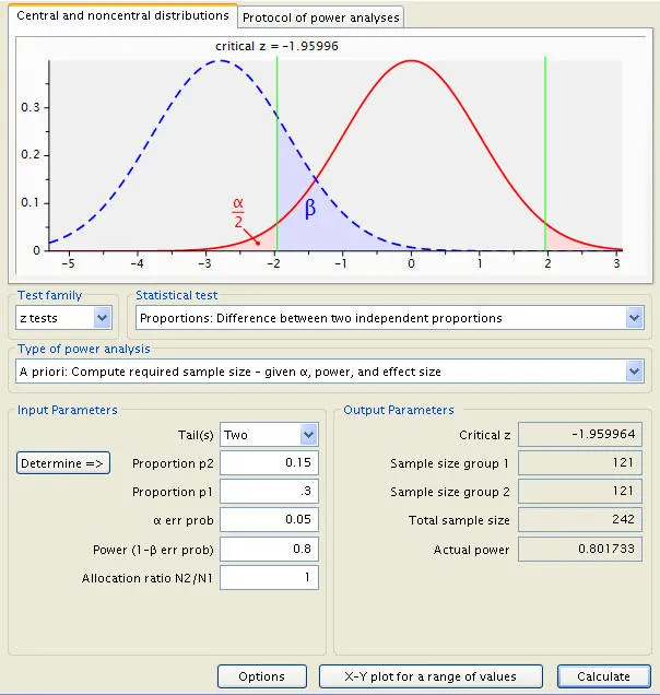 Comparison chart showing power curves for different statistical tests and effect sizes