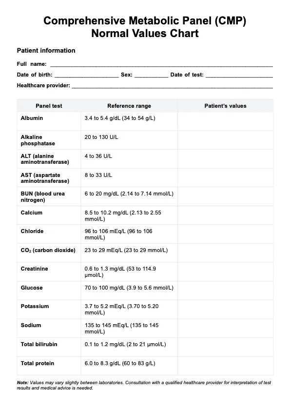 Laboratory test results showing comprehensive metabolic panel with surgical significance