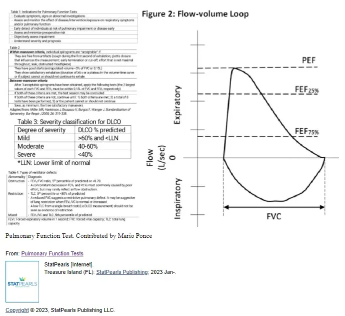 Pulmonary function testing interpretation for preoperative assessment