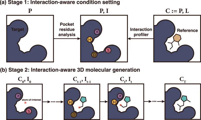 Protein drug design structure-based approach