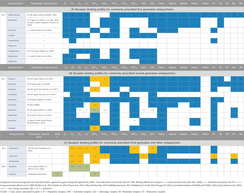 antipsychotic receptors