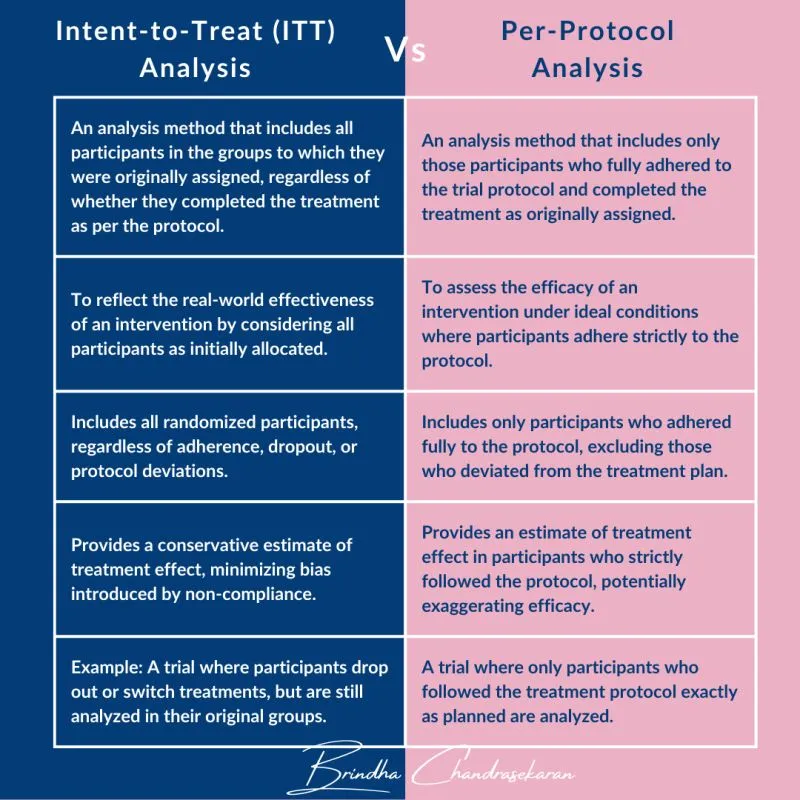 Diagram showing different analysis approaches and their clinical implications