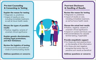 Prenatal genetic testing ethics and counseling