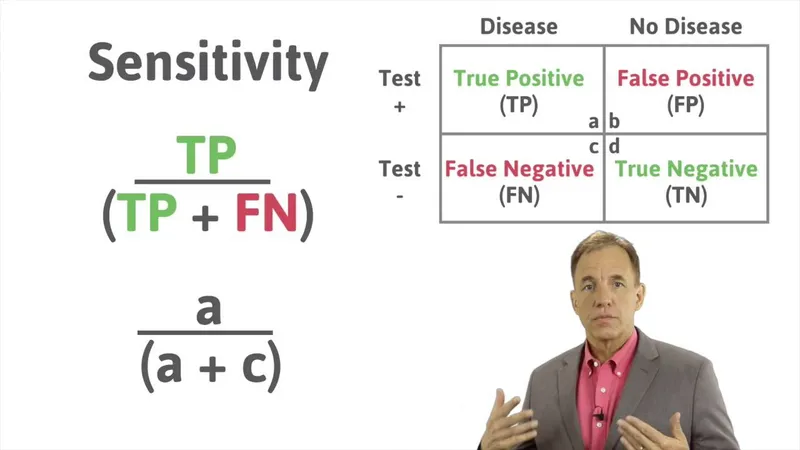2x2 contingency table showing true positives, false positives, true negatives, false negatives