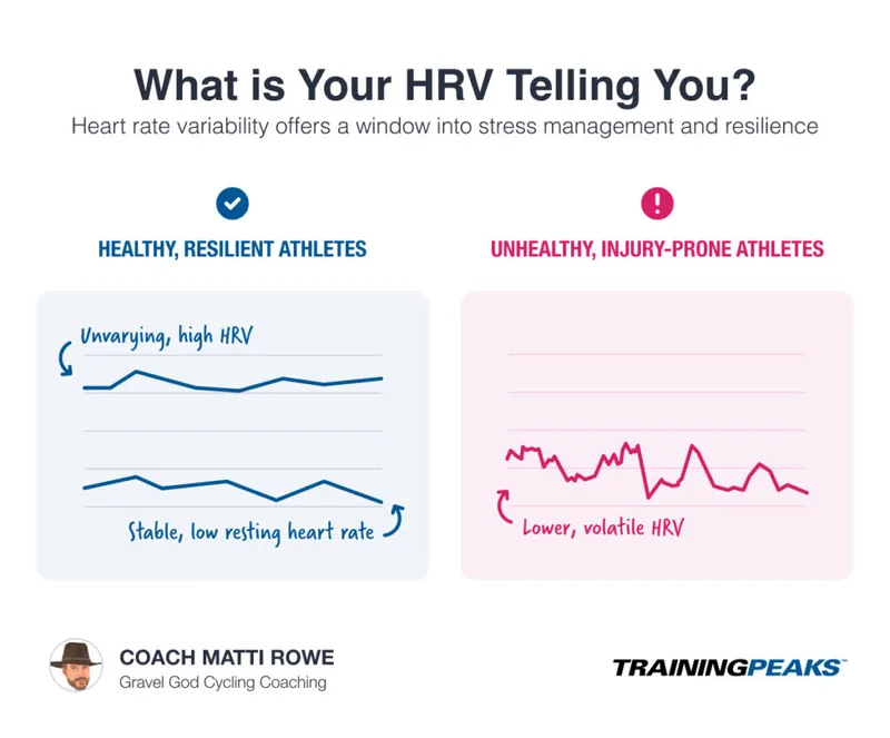 Recovery monitoring technology heart rate variability sleep tracking