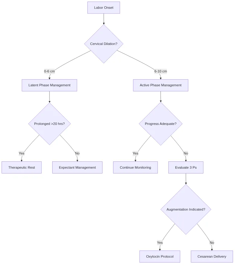Flowchart Diagram