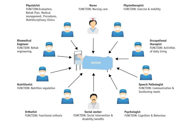 Comprehensive stroke team including neurologist, nurse, therapists