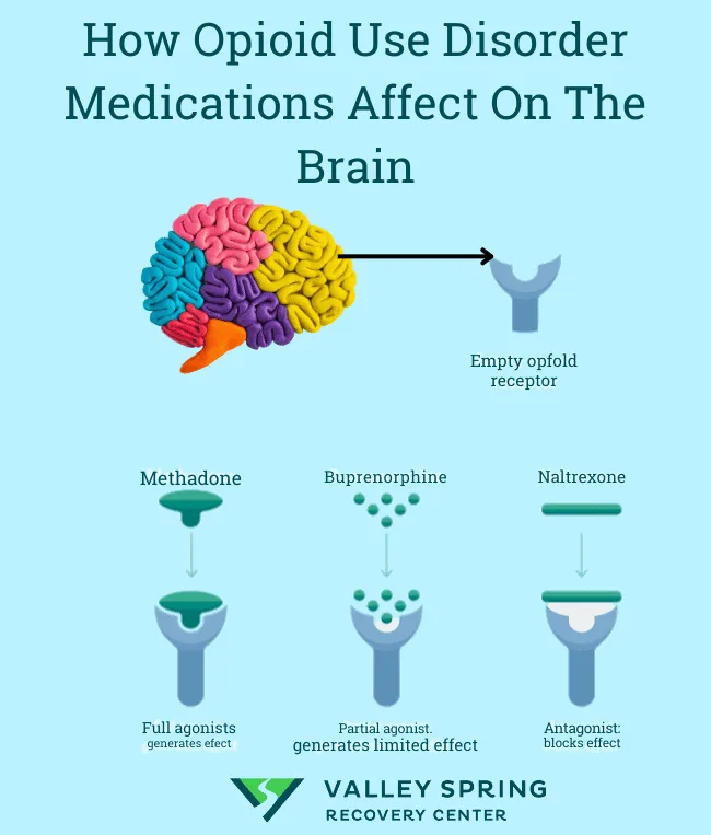 medication assisted treatment