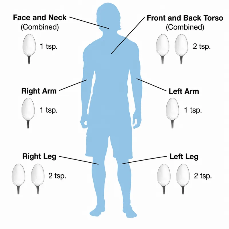 Modified Teaspoon Rule for Sunscreen Application
