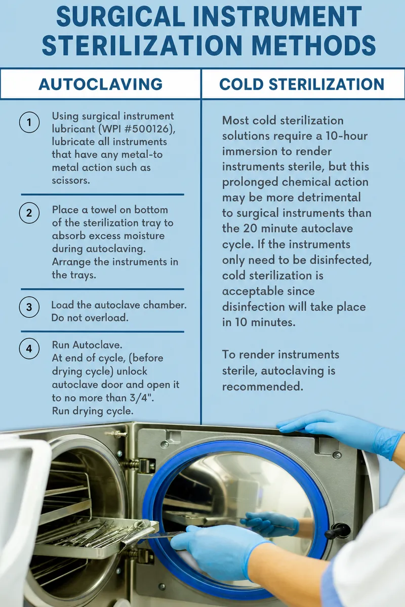 Surgical Instrument Sterilization Methods