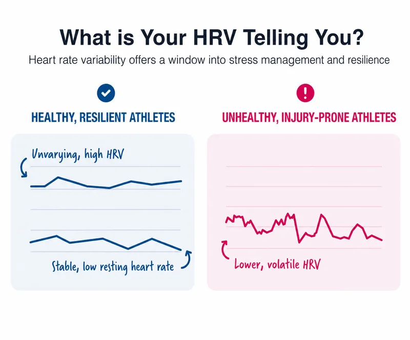 Recovery monitoring technology heart rate variability sleep tracking