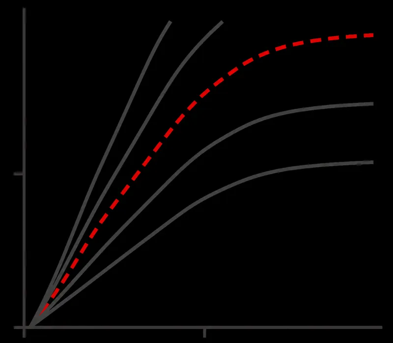 Frank-Starling curves: LVEDV vs. Stroke Volume