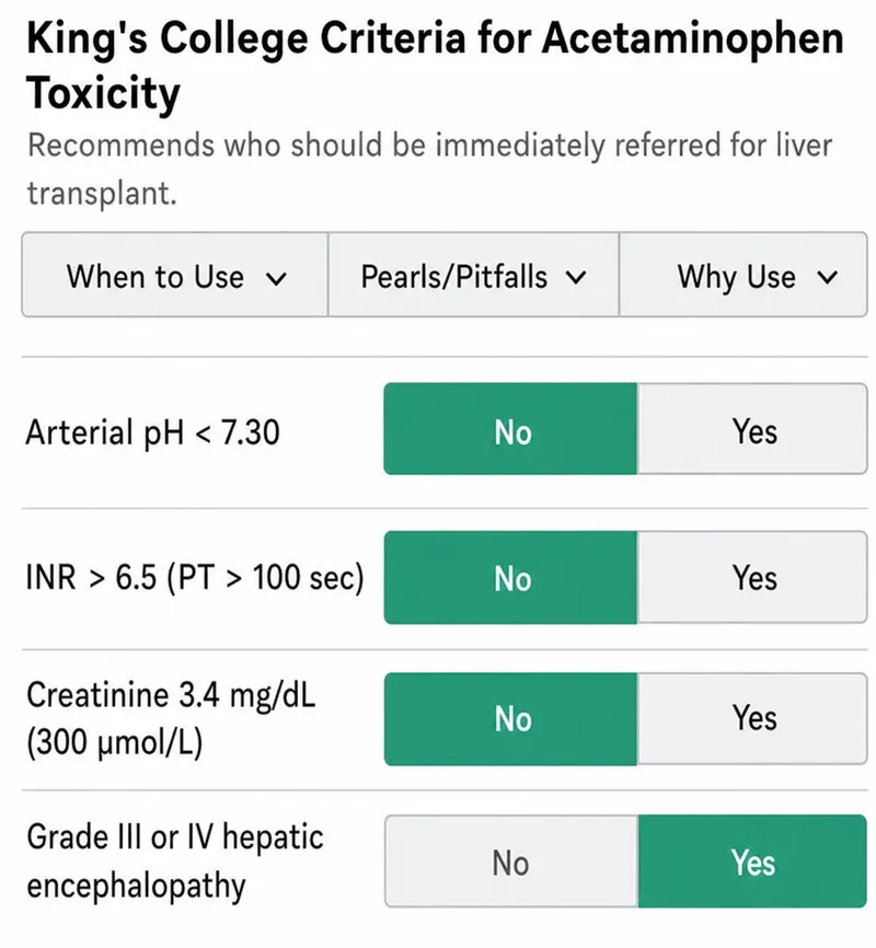 King's College Criteria for Acetaminophen Toxicity