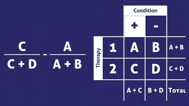 2x2 table for Absolute Risk Reduction calculation