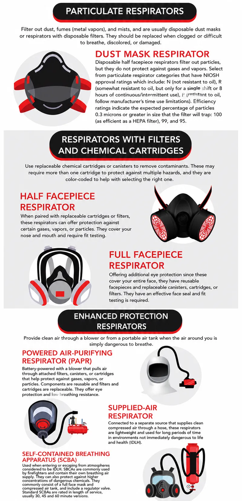 Types of Respiratory Protection Masks