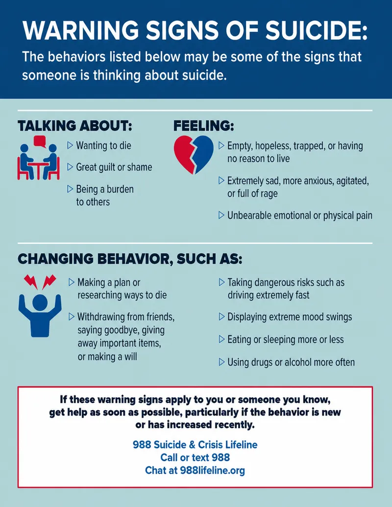 Warning Signs of Suicide