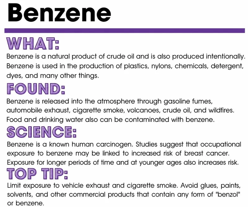 Benzene: Occupational Carcinogen