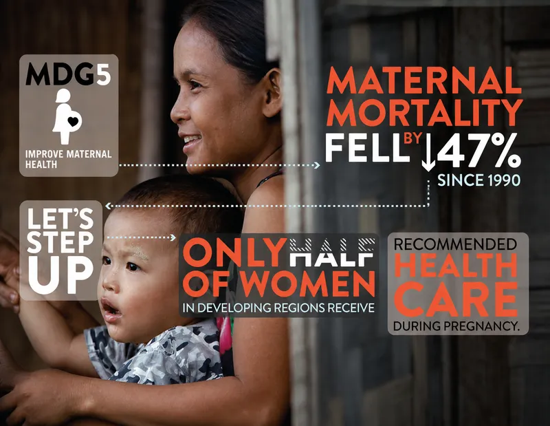MDG 5: Improve Maternal Health