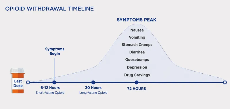 opioid withdrawal