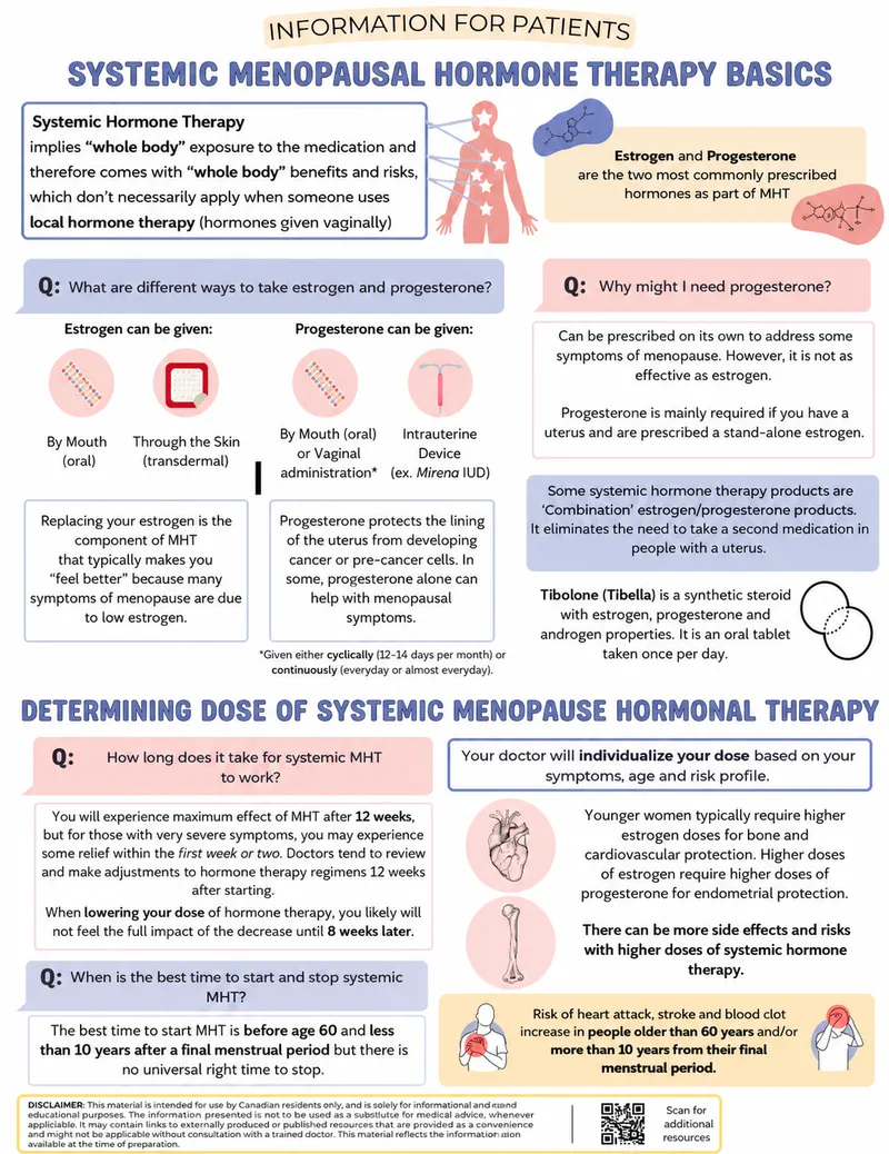 Systemic Menopausal Hormone Therapy Basics