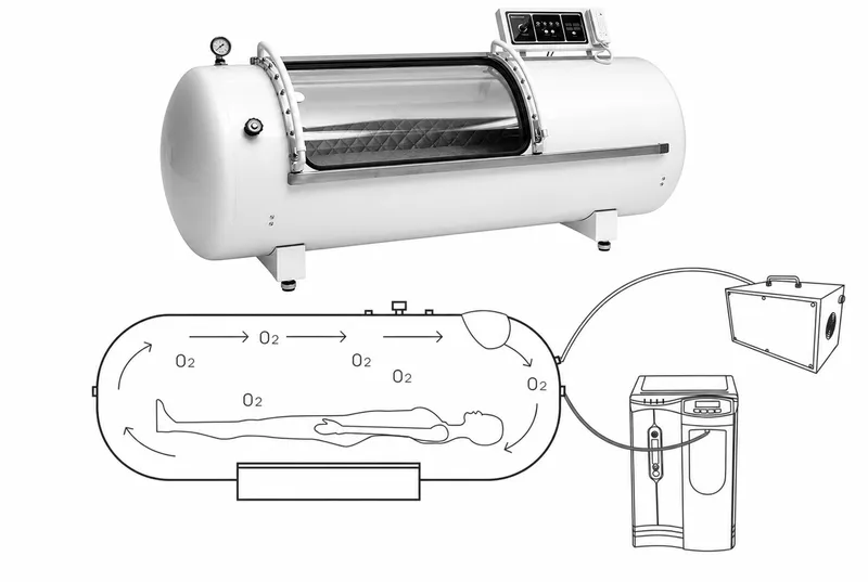 Hyperbaric oxygen therapy chamber diagram