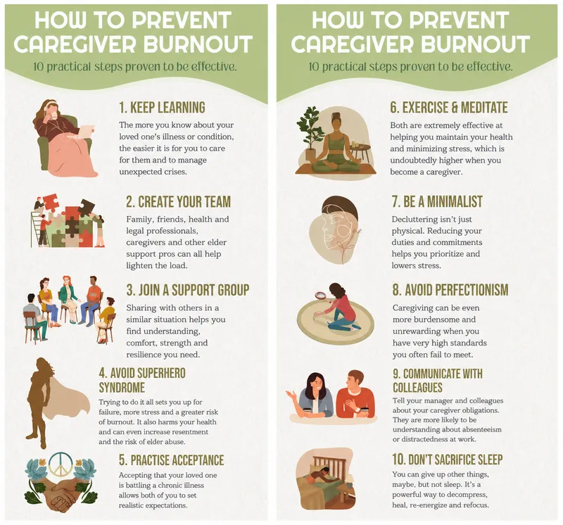 10 Steps to Prevent Caregiver Burnout