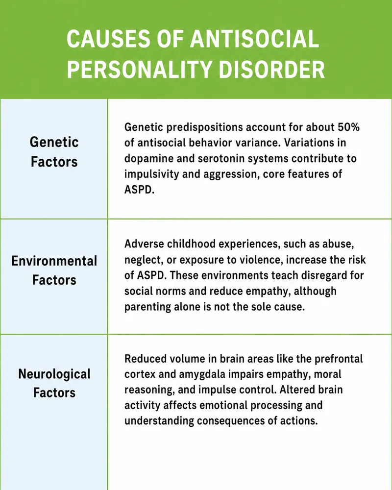 Causes of Antisocial Personality Disorder
