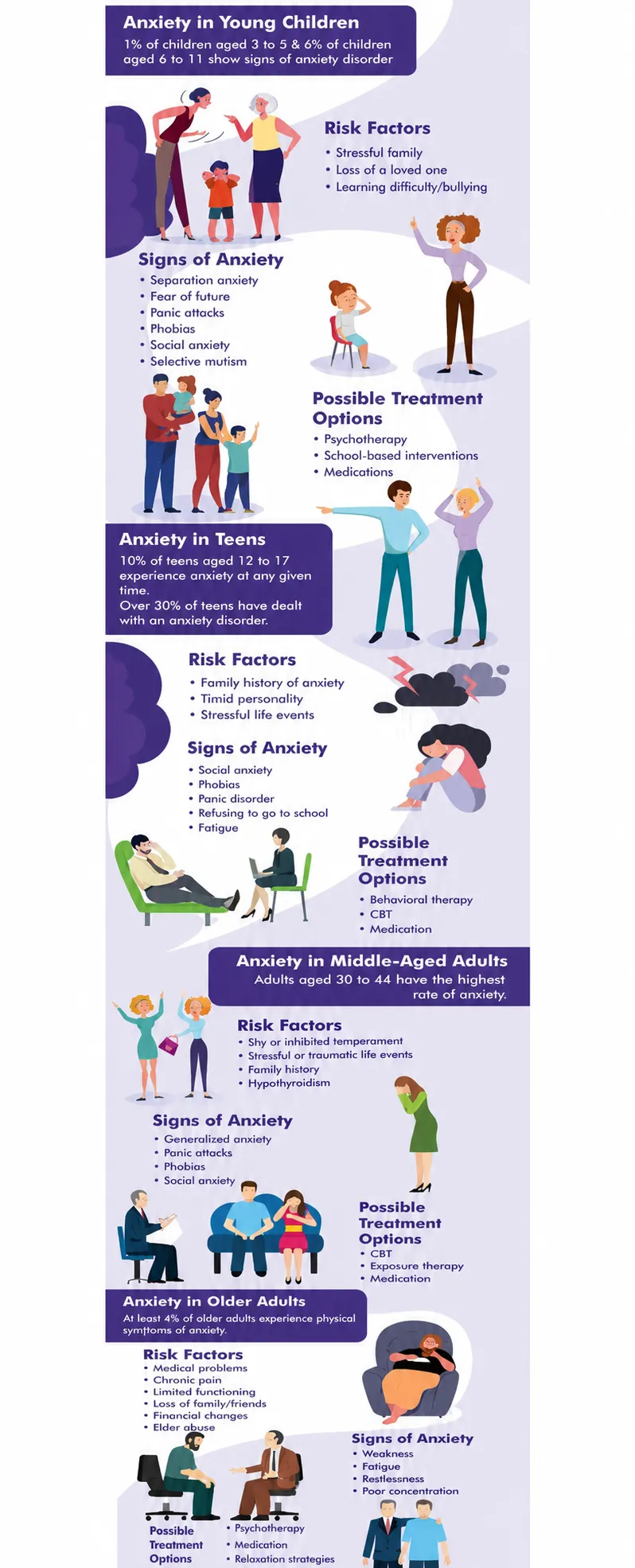 Anxiety in Older Adults: Risk Factors, Signs, and Treatment