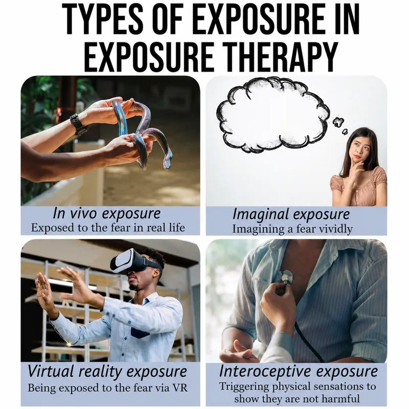 Graded exposure therapy steps for agoraphobia