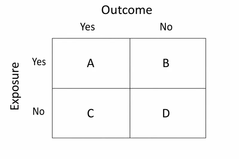 2x2 table for exposure and outcome in cohort studies