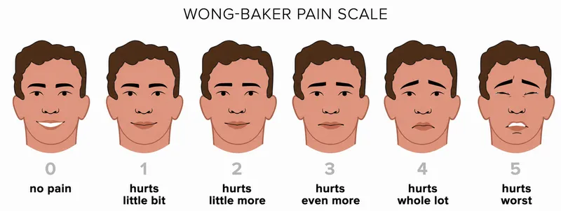 Wong-Baker FACES Pain Rating Scale