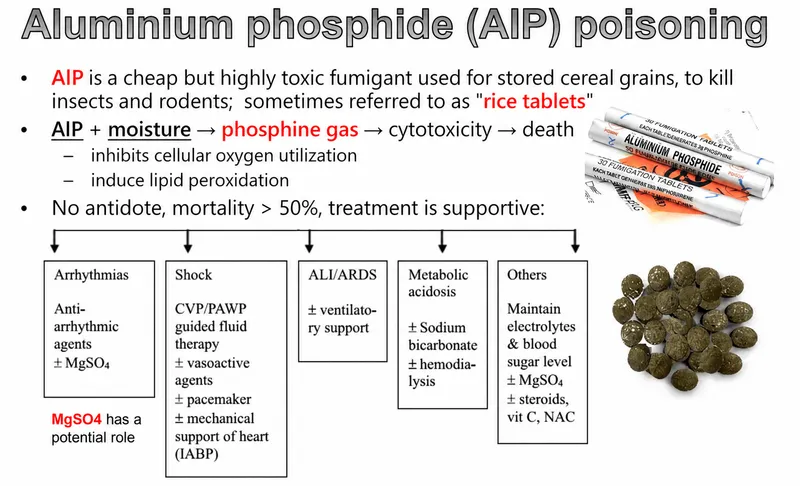 Aluminium Phosphide Poisoning: Symptoms and Mgmt